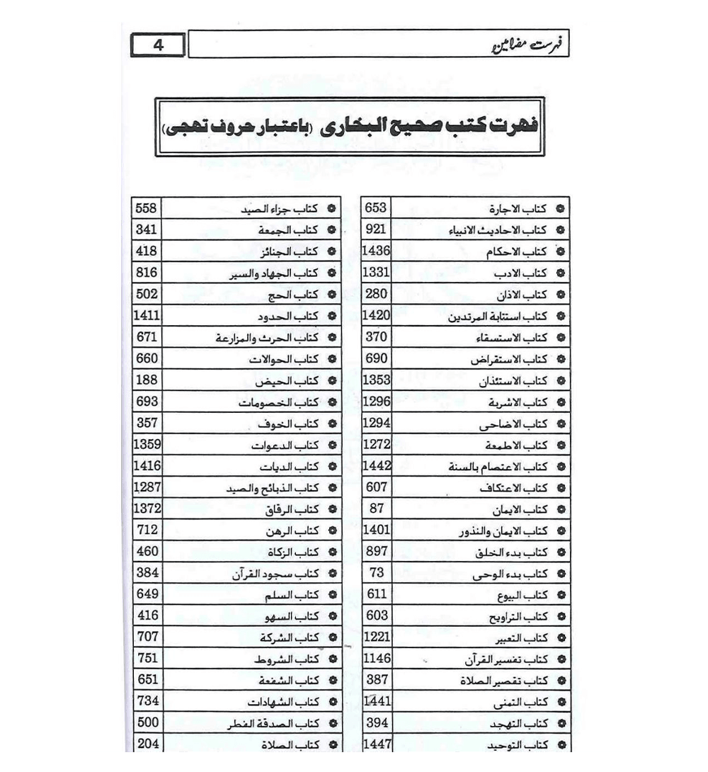 Mukhtasar Sahih Bukhari - 2 Vol (Urdu)