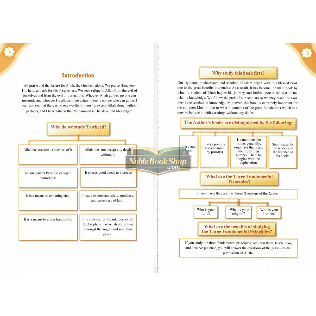 Three Fundamental Principle / Four Foundation/ Ten invalidators of Islam