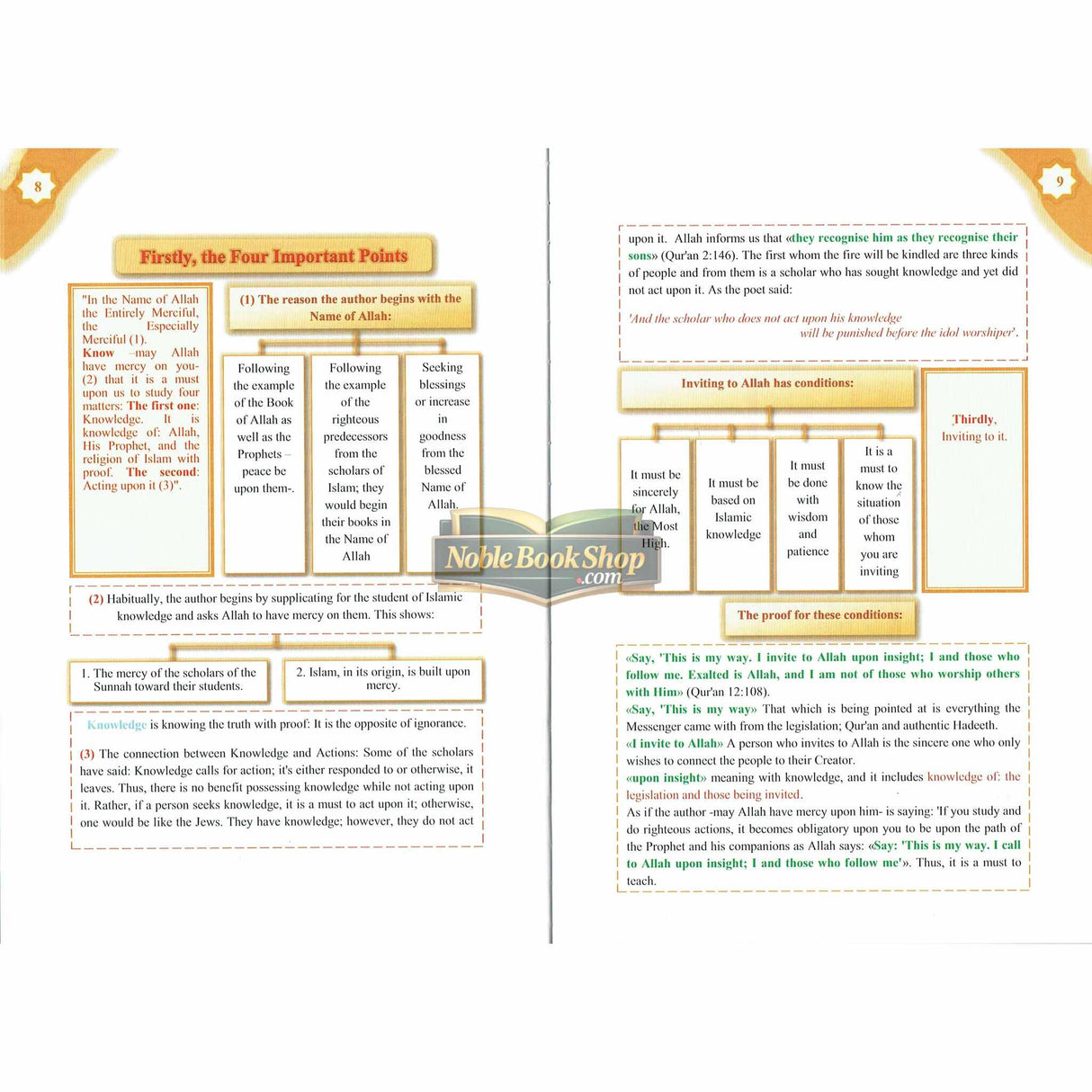 Three Fundamental Principle / Four Foundation/ Ten invalidators of Islam