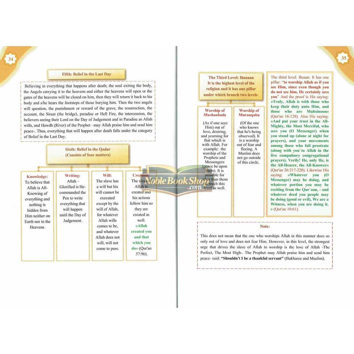 Three Fundamental Principle / Four Foundation/ Ten invalidators of Islam