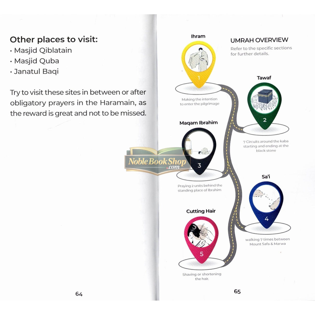 An Illustrated Step by Step Guide on How to Perform Umrah