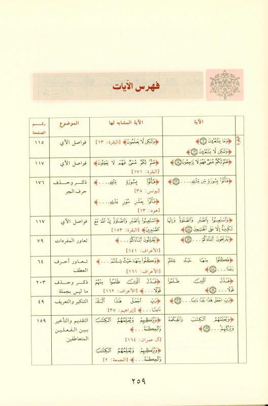 The Qur'anic statement in the similar verse البيانُ القراني في الآيِ المتشابه (21801)