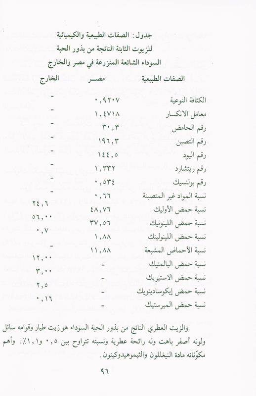 Medication with the Black Seed, التَداوي با لحبَّة السَّوداء, 9782745105097