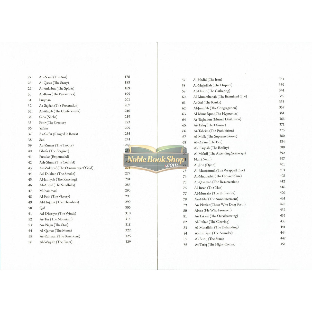 Journey Through The Quran: An Overview Of All 114 Chapters