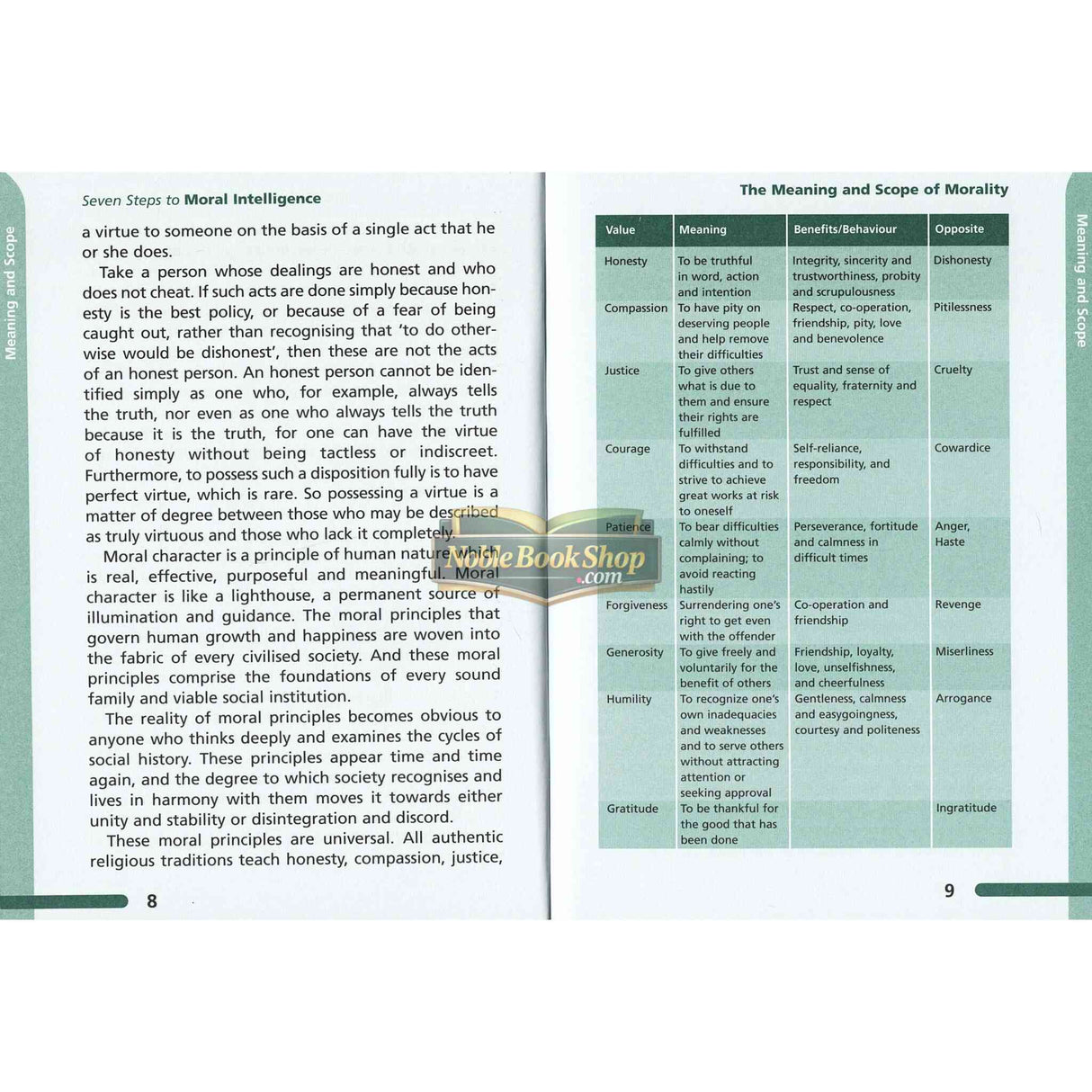 Seven Steps to Moral Intelligence(Based On Imam Ghazal’s Techings)