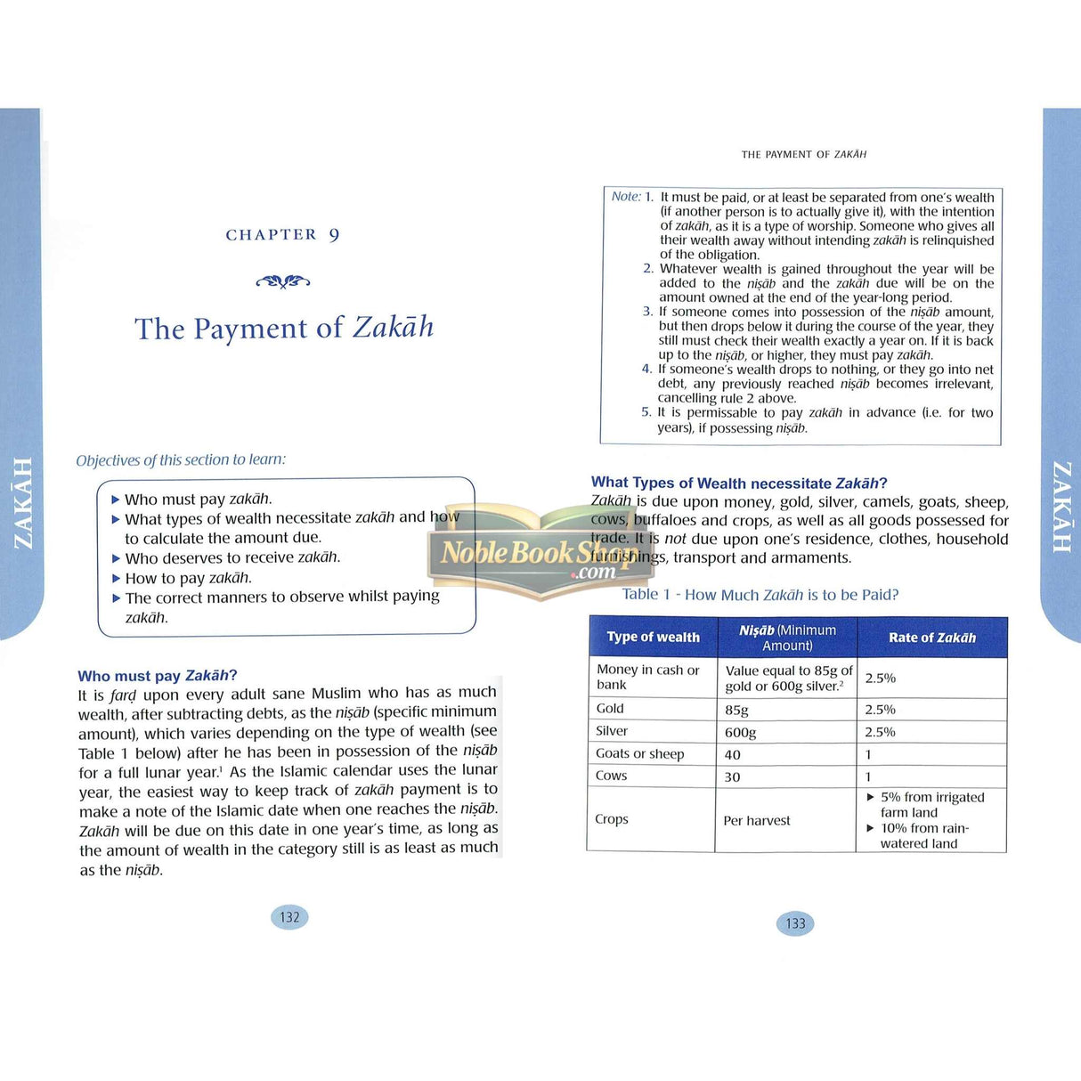 The Five Pillars Of Islam(Laying the Foundation of Divine Love)