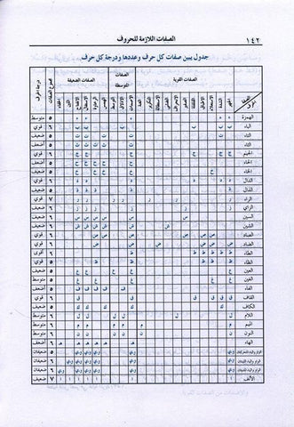Al-Muneer المنير في احكام التجويد Al-Muneer المنير في احكام التجويد