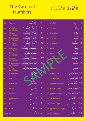Gateway to Arabic Poster Pack 2 Gateway to Arabic Poster Pack 2
