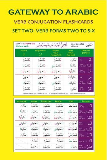 Gateway to Arabic Verb Conjugation Flashcards (Set Two)