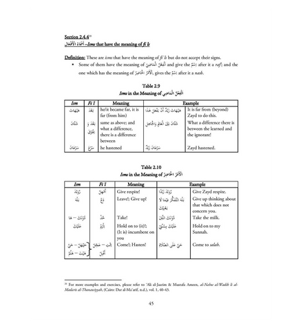 Tasheelun Nahw v2.2 (based on Ilm al Nahw by Mawlana Mushtaq Ahmad Charthawali) Tasheelun Nahw v2.2 (based on Ilm al Nahw by Mawlana Mushtaq Ahmad Charthawali)