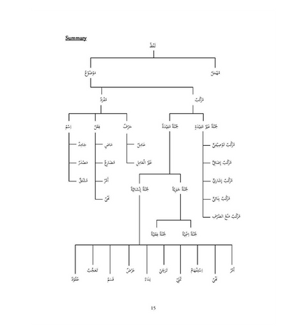 Tasheelun Nahw v2.2 (based on Ilm al Nahw by Mawlana Mushtaq Ahmad Charthawali) Tasheelun Nahw v2.2 (based on Ilm al Nahw by Mawlana Mushtaq Ahmad Charthawali)