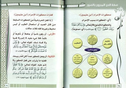 Sifatul Hajj Al-Mabroor Sifatul Hajj Al-Mabroor
