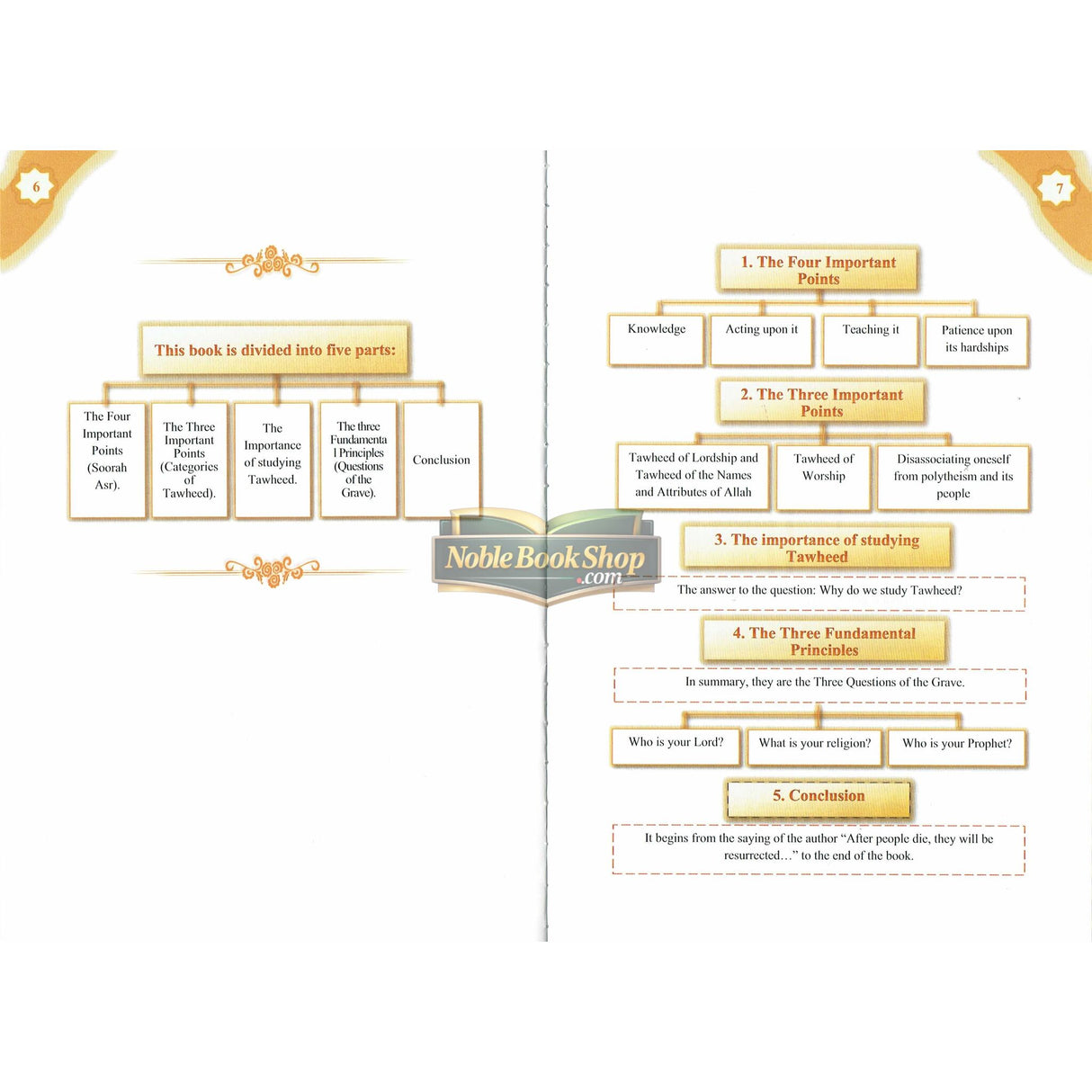 Three Fundamental Principle / Four Foundation/ Ten invalidators of Islam