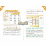 Three Fundamental Principle / Four Foundation/ Ten invalidators of Islam