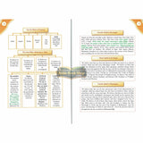 Three Fundamental Principle / Four Foundation/ Ten invalidators of Islam