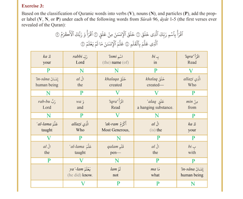 The Clear Quran : Series Dictionary, (24849)