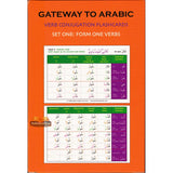 Gateway To Arabic Verb conjugation Flashcards Set One