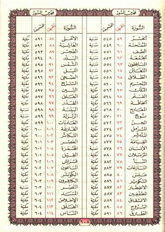 Beirut Quran 99 Names of ALLAH Cream Paper Large 17x24 (21392)