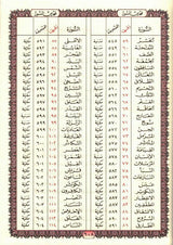 Beirut Quran 99 Names of ALLAH Cream Paper Large 17x24 (21392)
