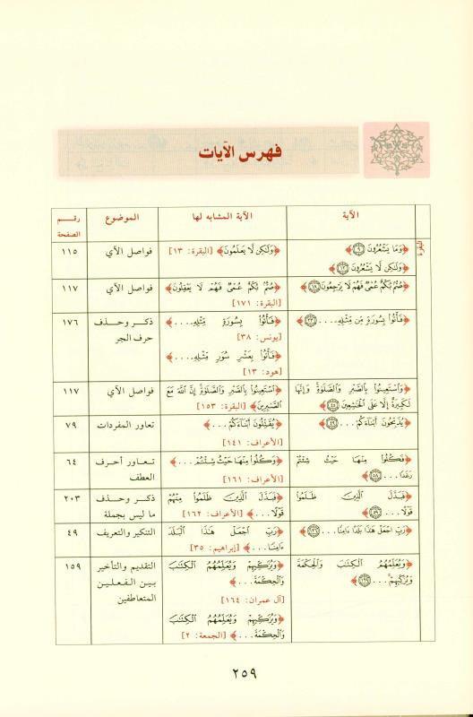 The Qur'anic statement in the similar verse البيانُ القراني في الآيِ المتشابه (21801)