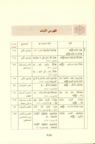 The Qur'anic statement in the similar verse البيانُ القراني في الآيِ المتشابه (21801)