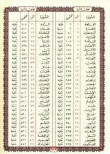Beirut Quran 99 Names of ALLAH Cream Paper Large 17x24 (21392)
