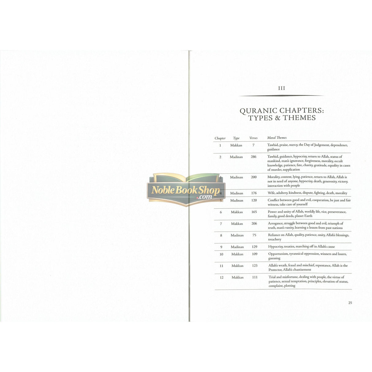 Journey Through The Quran: An Overview Of All 114 Chapters