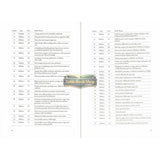 Journey Through The Quran: An Overview Of All 114 Chapters