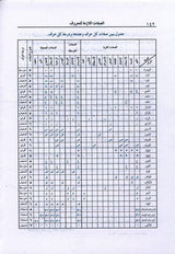 Al-Muneer المنير في احكام التجويد