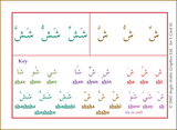 Gateway To Arabic Flashcards Set One,9780954750930,