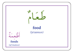 Gateway To Arabic Flashcards Set Four,9780956688231,