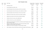 Gateway to Arabic Verb Conjugation Flashcards (Set Two)