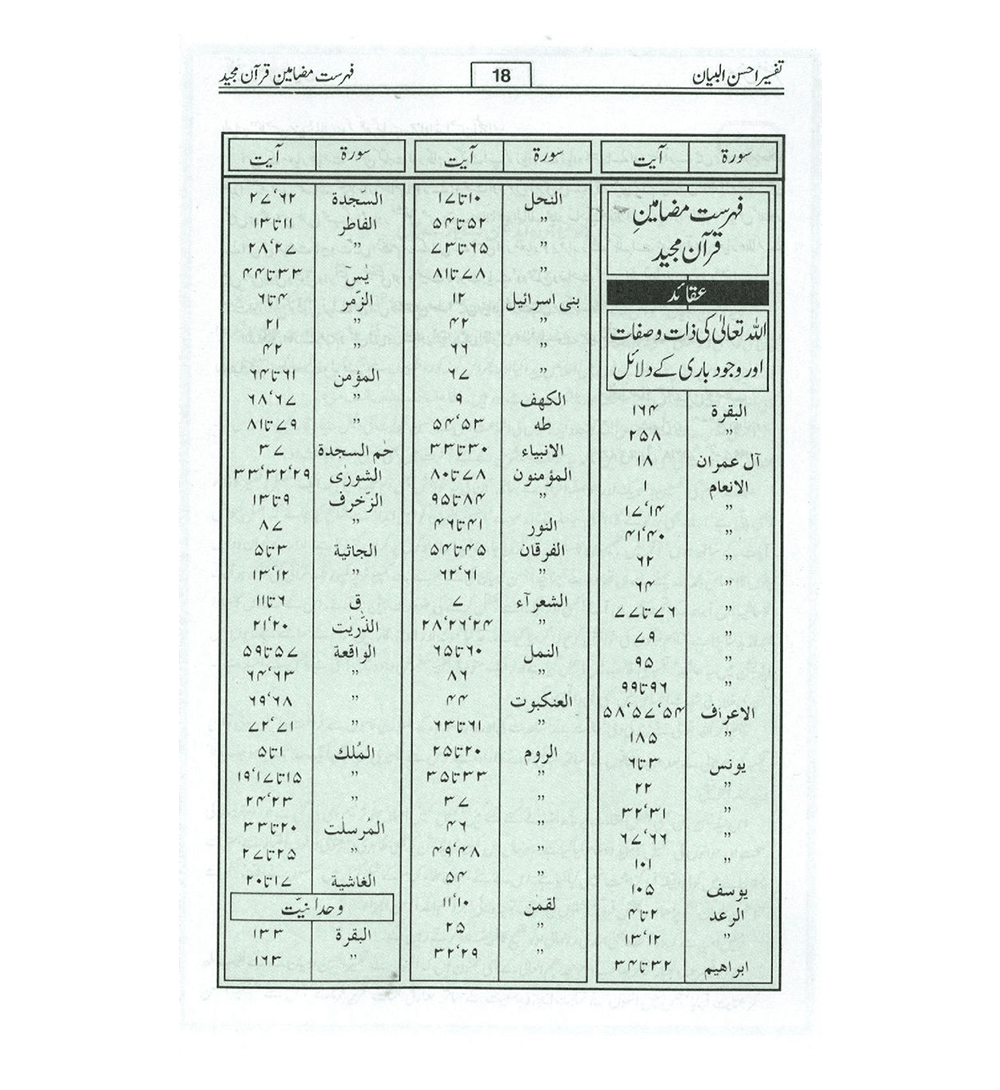 Tafseer Ahsan-ul-Bayan Urdu