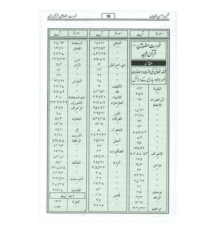 Tafseer Ahsan-ul-Bayan Urdu