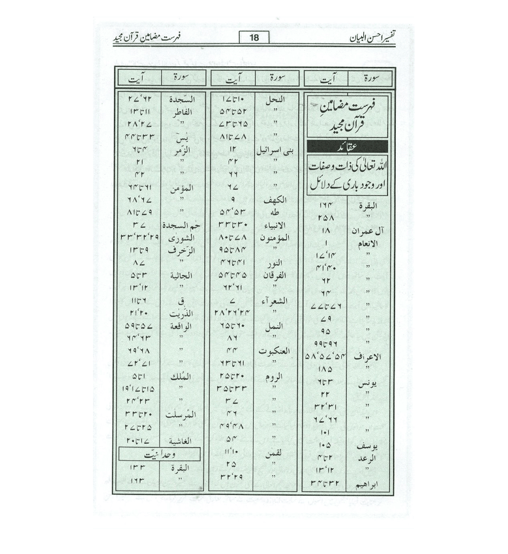 Tafseer Ahsan-ul-Bayan Urdu (Large)