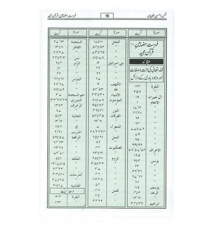 Tafseer Ahsan-ul-Bayan Urdu (Large)