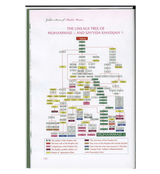 Golden Stories of Muslim Women