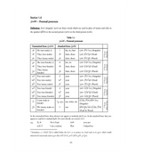 Tasheelun Nahw v2.2 (based on Ilm al Nahw by Mawlana Mushtaq Ahmad Charthawali)