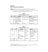 Tasheelun Nahw v2.2 (based on Ilm al Nahw by Mawlana Mushtaq Ahmad Charthawali)