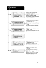 Journey Through The Quran: An Overview Of All 114 Chapters, 9781905884094